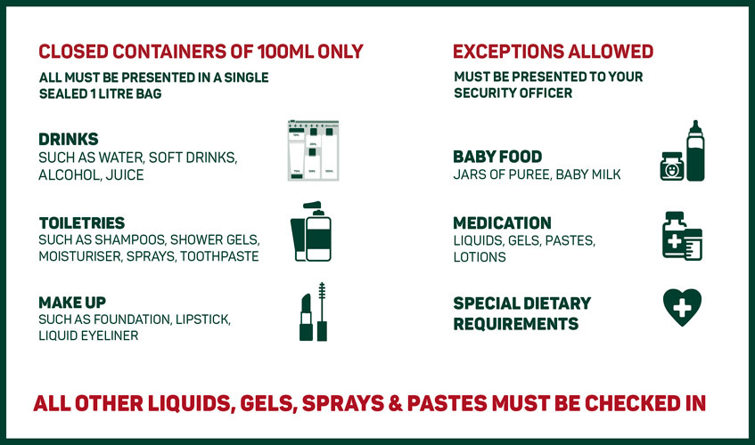 permitted liquids airport security