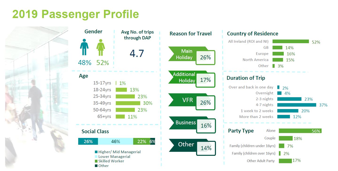 2019-passenger-profile